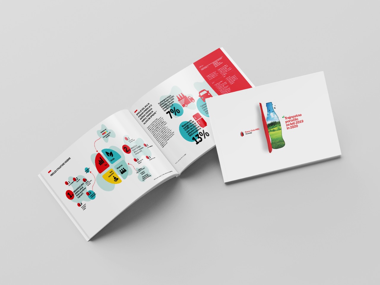 Mockups Design