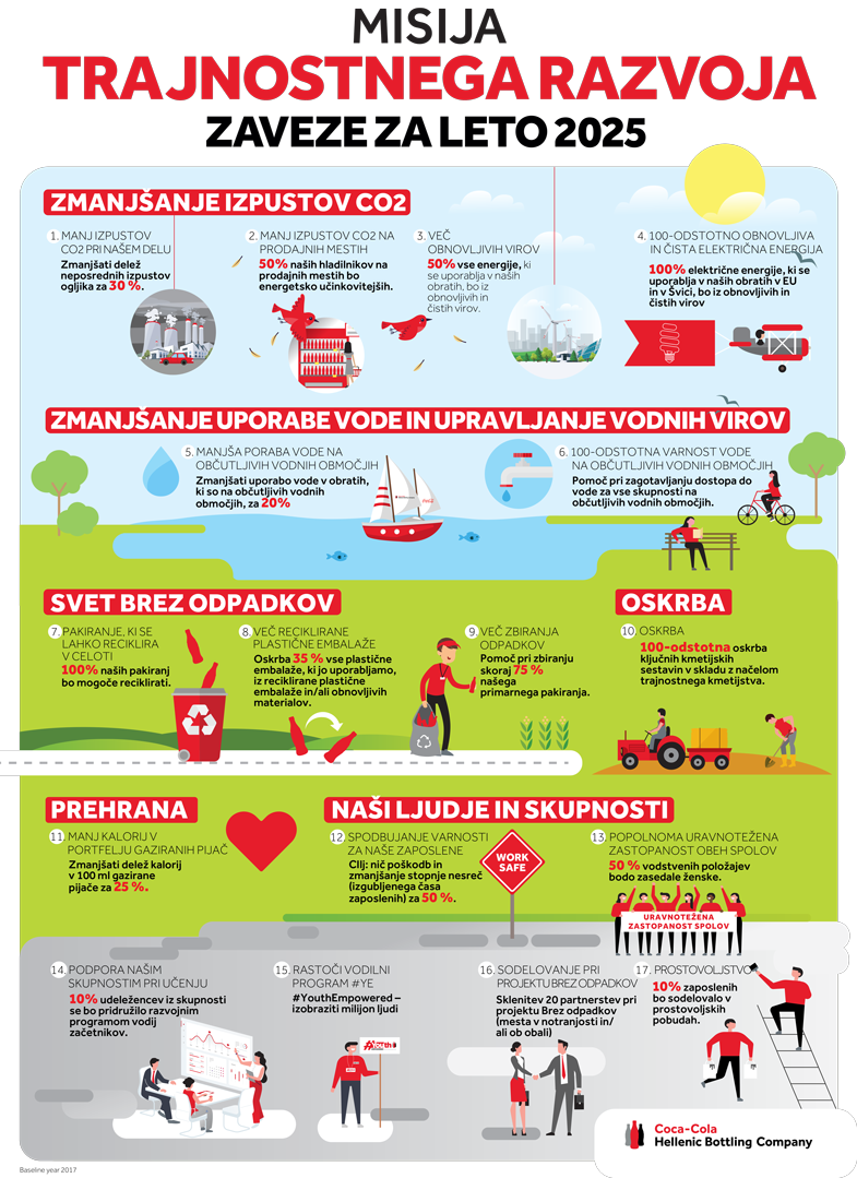 2025_Mission Sustainability Infographic